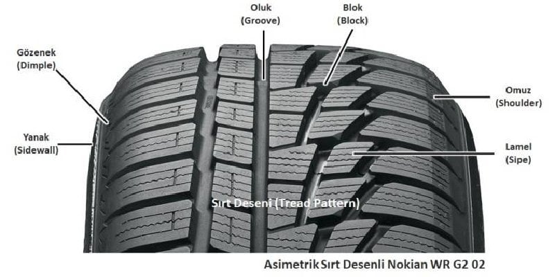 falken oto lastiği yaz kış yeni oto lastikler uygun fiyat 2024 üretim